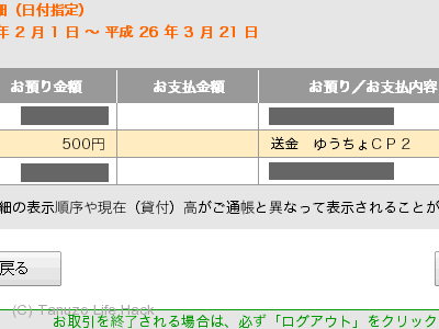 ゆうちょCP2 500円